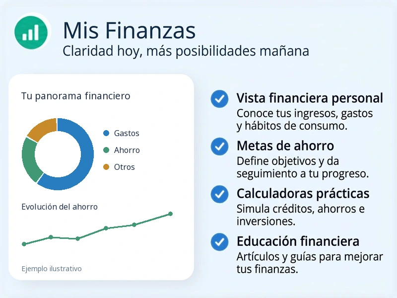 Mis Finanzas