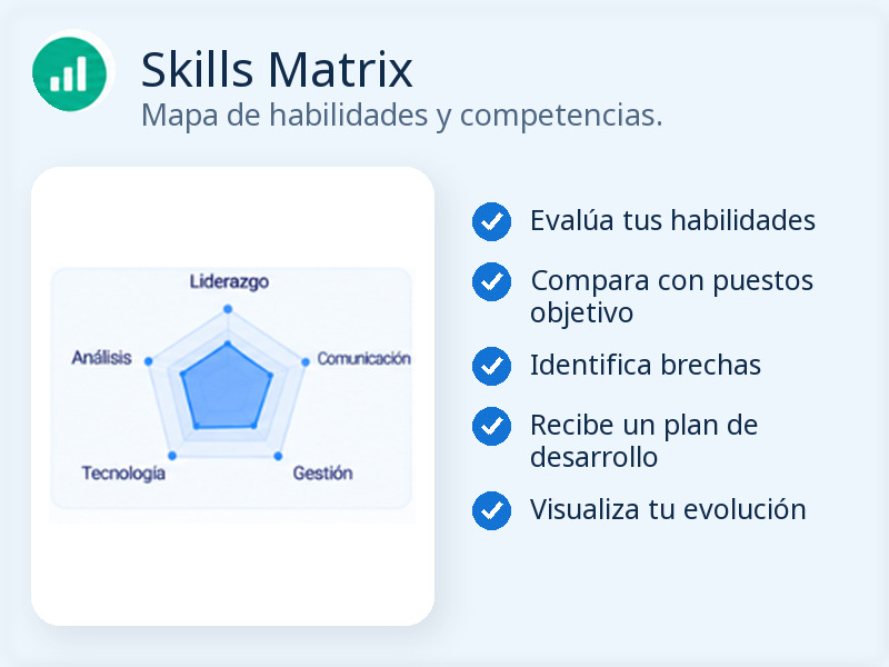 Skills Matrix